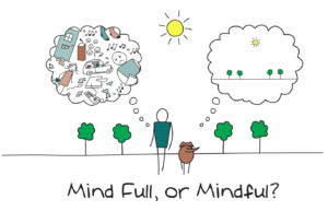 What is Mindfulness? thumbnail